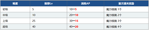 FGO1700万下载突破纪念活动图片9