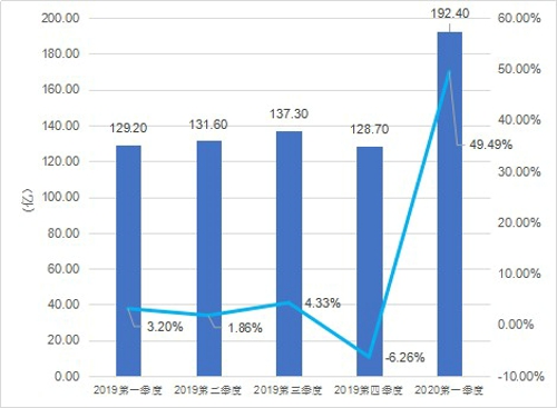 掌门太忙