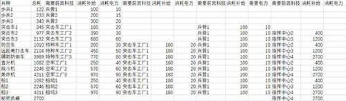 全球行动联盟军和反抗军力量对比1