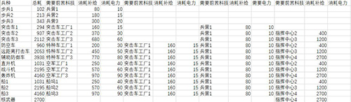 全球行动联盟军和反抗军力量对比2