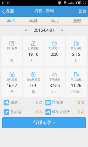 任车行APP1