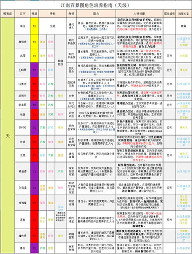 江南百景图天级人物图片