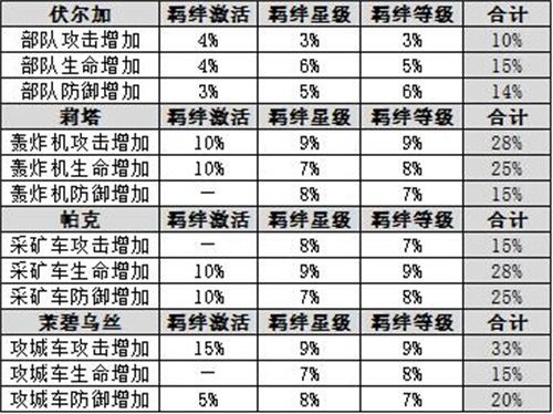 红警OL手游12