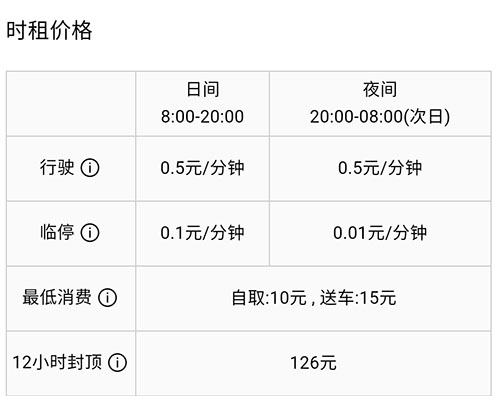 烽鸟共享汽车图片