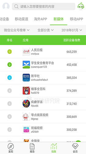 艾瑞研究院app截图4