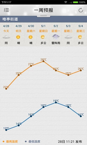 苏州气象最新版截图2