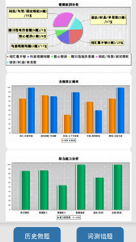 初中完形app截图3