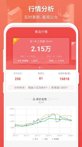 房产管家APP截图5