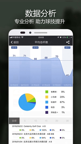 VOOGOLF高尔夫助手app截图4