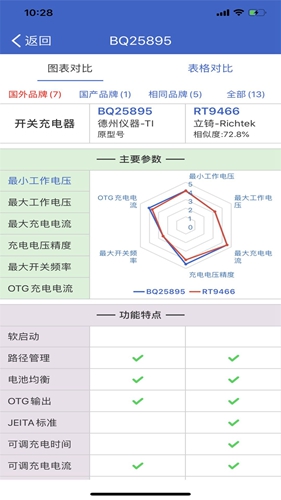 半导小芯app截图2