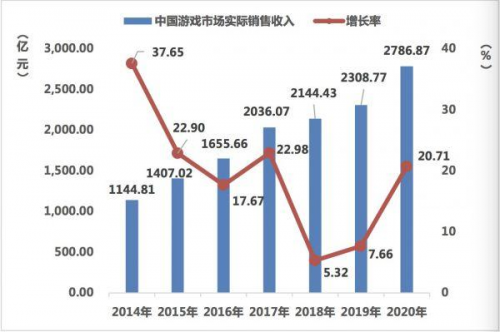 回望游戏行业发展 小牛互娱坚定精品化运作路线