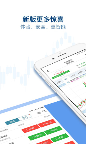 白银交易平台app截图2