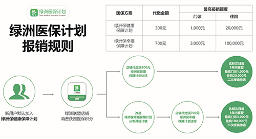 绿洲保app图片3