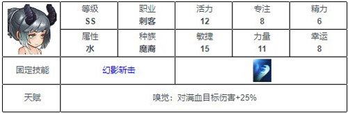 元素方尖ss排行图片1