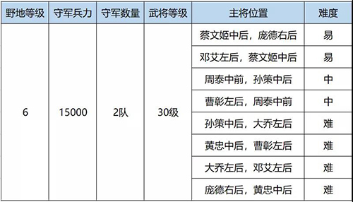 鸿图之下S3六级地难度表1