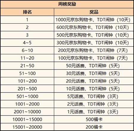 欢乐斗地主2