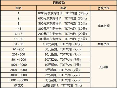 欢乐斗地主3