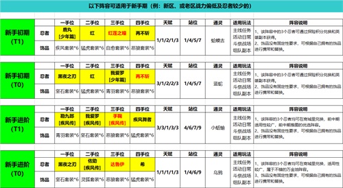 火影忍者：忍者新世代