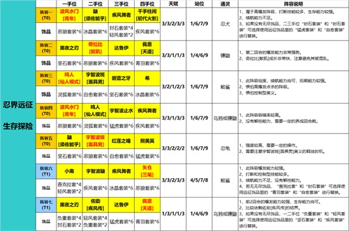 火影忍者：忍者新世代7