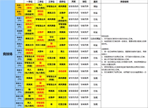 火影忍者：忍者新世代10