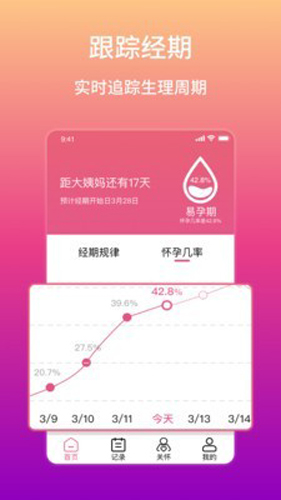 大姨妈生理期提醒app截图4