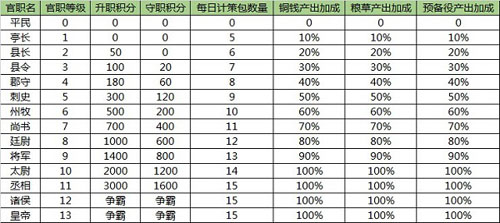 朕的江山台湾版图片2