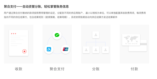 OVU公寓app软件截图3