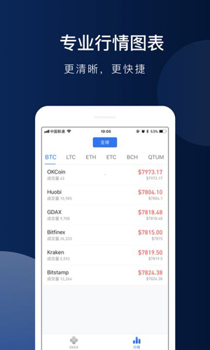okex交易平台app截图3