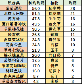 摩尔庄园手游特产鱼有几种1