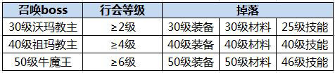 沙巴克传奇oppo端口图片4