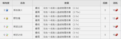 最终幻想：勇气启示录 幻影战争7