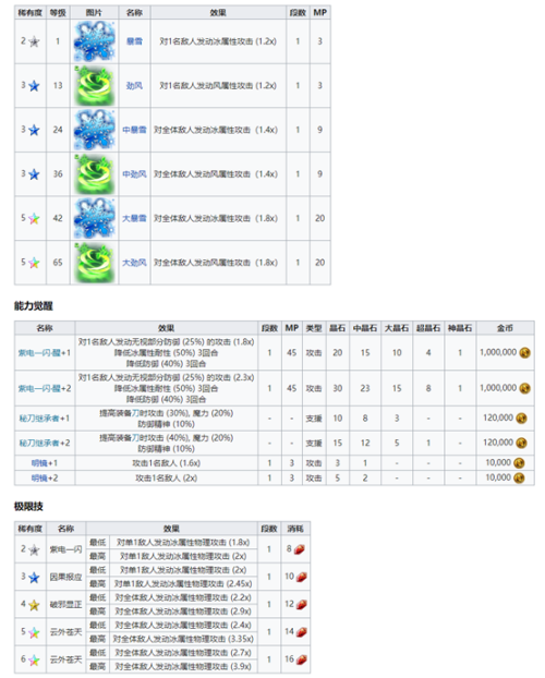 最终幻想：勇气启示录5