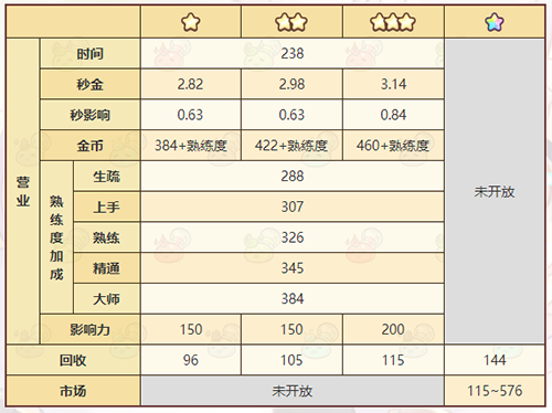 《诺弗兰物语》规测尺配方一览