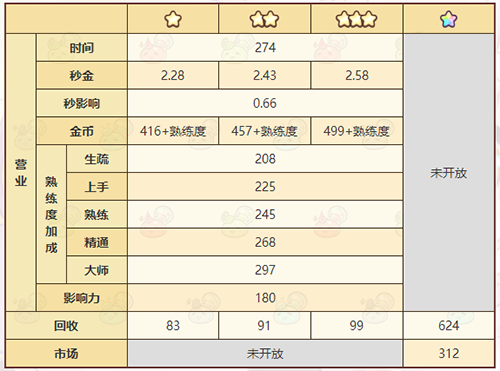 《诺弗兰物语》镶金罐子配方一览