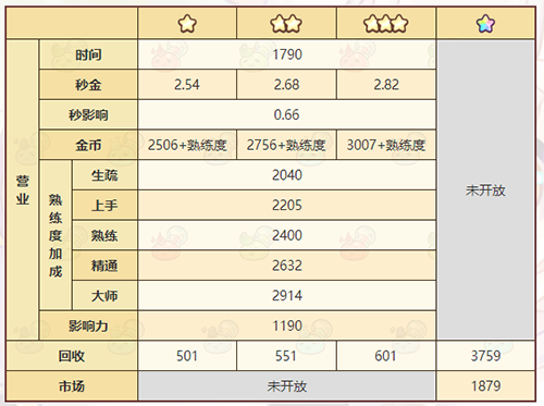 《诺弗兰物语》强韧绳子配方一览