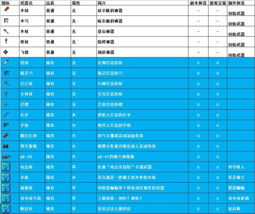 我的勇者无限粉钻破解版武器大全图片1