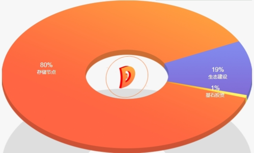 BitDisk战略计划