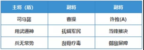 三国志战略版许攸阵容搭配推荐4