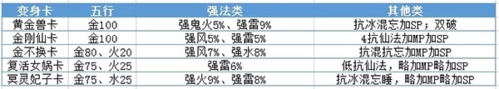 大话西游手游iOS版套装分析1