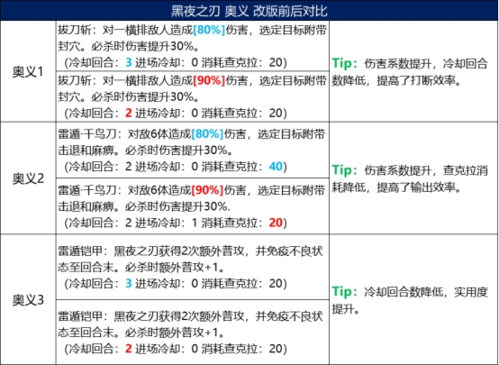 火影忍者忍者新世代角色技能改动图6