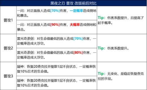 火影忍者忍者新世代角色技能改动图7