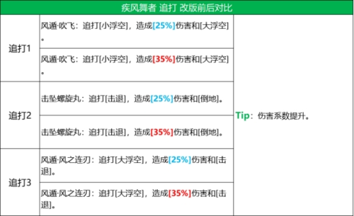 火影忍者忍者新世代角色技能改动图18