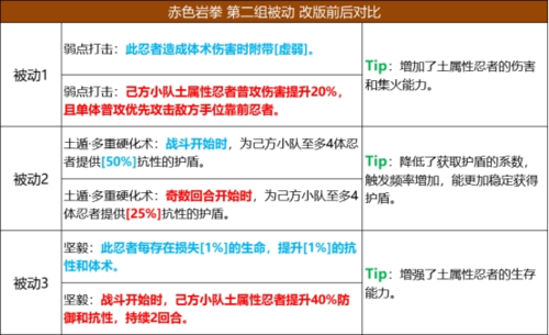 火影忍者忍者新世代角色技能改动图25