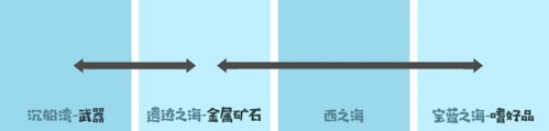 小小航海士跑商路线1