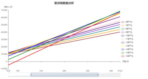 天影奇缘洞府玩法4