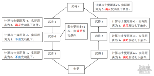 三国杀百度版2