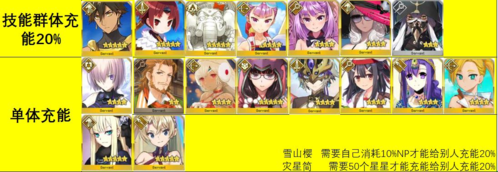 FGO5大拐平替推荐1