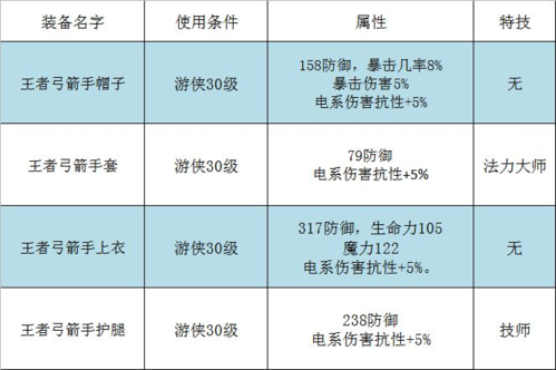 传送门骑士克斯鲁神殿介绍5