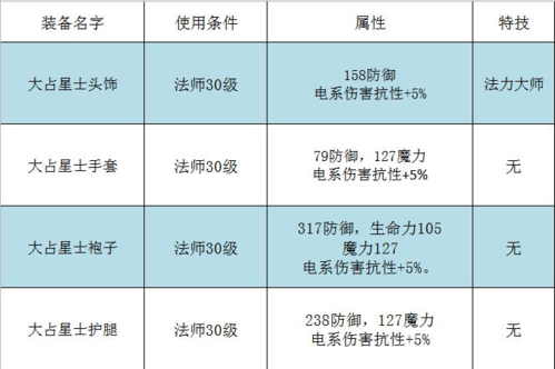 传送门骑士克斯鲁神殿介绍6