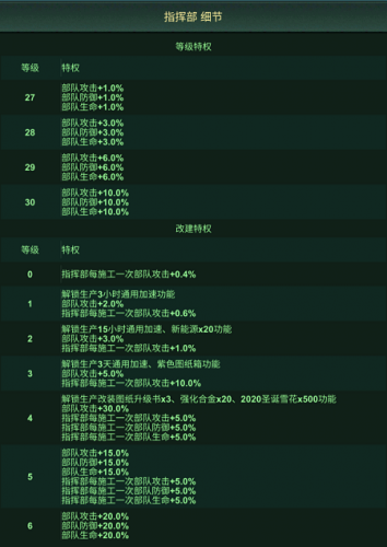 《兵人大战》从大脚车到移动要塞 指挥部成长史